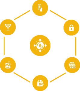 work process copy 1 | Sell Bitcoin in Dubai